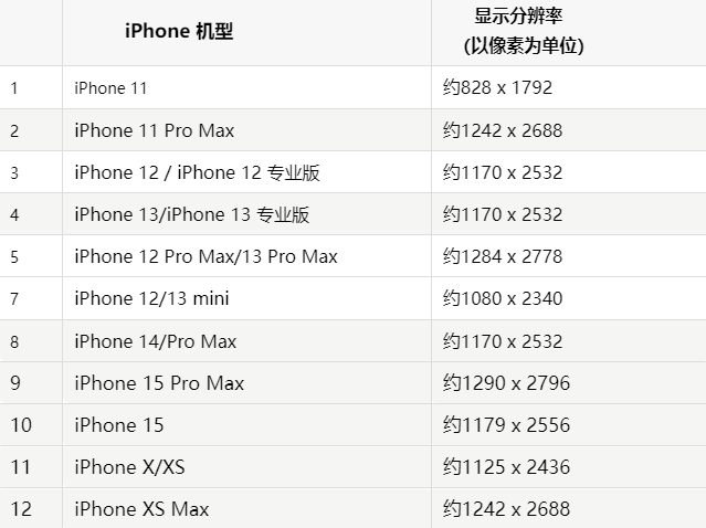 苹永康果维修分享iPhone主屏幕壁纸显得模糊怎么办