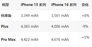 永康苹果16维修分享iPhone16/Pro系列机模再曝光