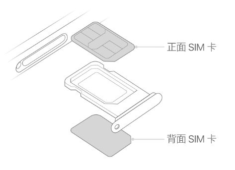 永康苹果15维修分享iPhone15出现'无SIM卡'怎么办 