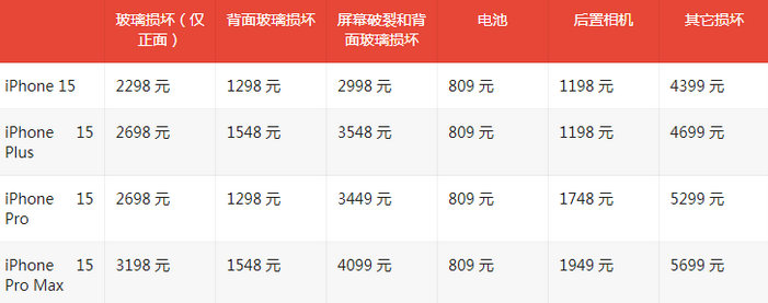 永康苹果15维修站中心分享修iPhone15划算吗