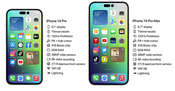 永康苹果14维修分享iPhone 14具体参数汇总 