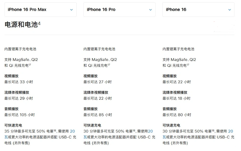 永康苹果手机维修分享 iPhone 16 目前实测充电峰值功率不超过 39W 